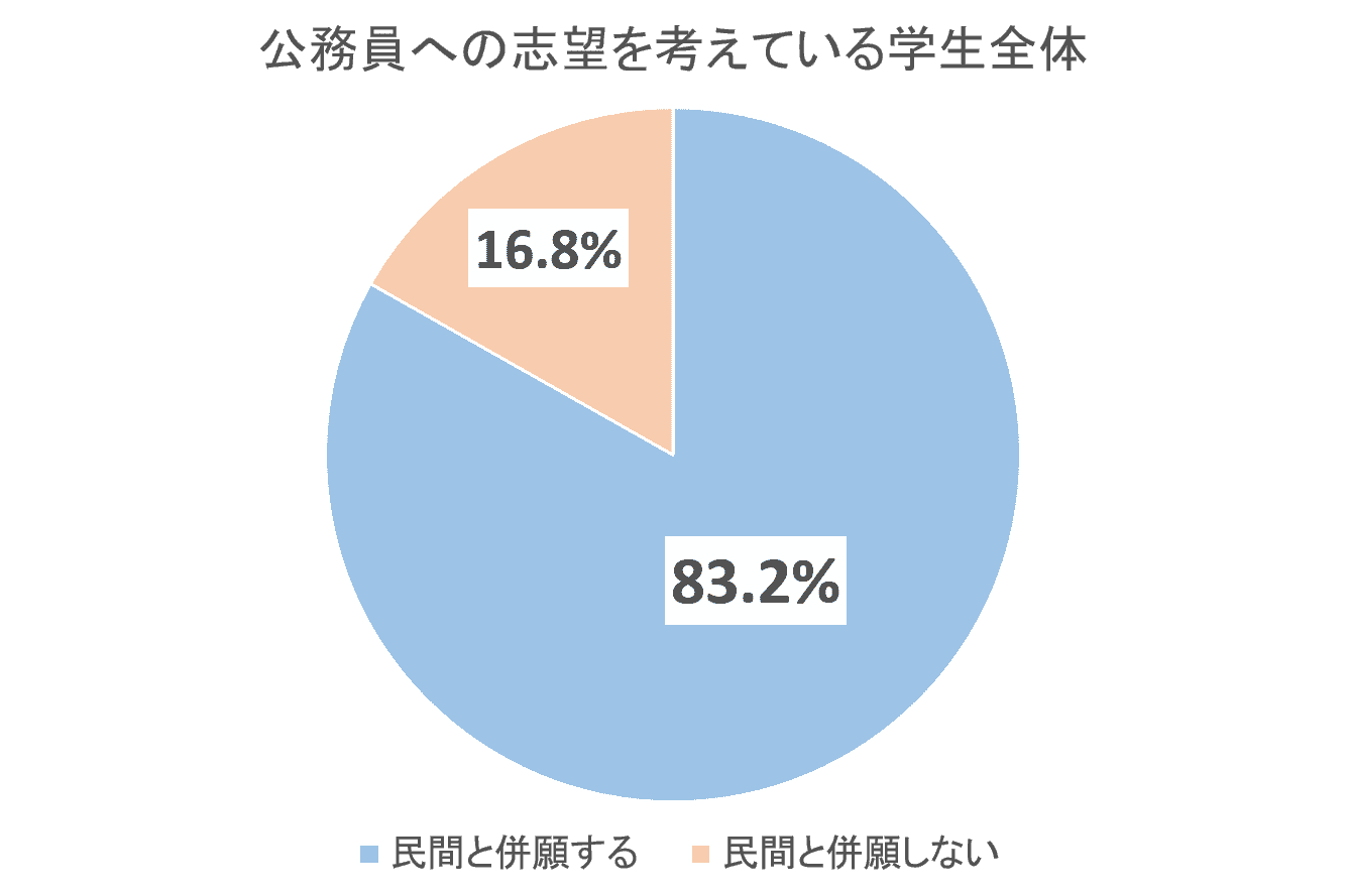 公務員と民間企業は併願可能!|メリット・デメリットを徹底解説_1