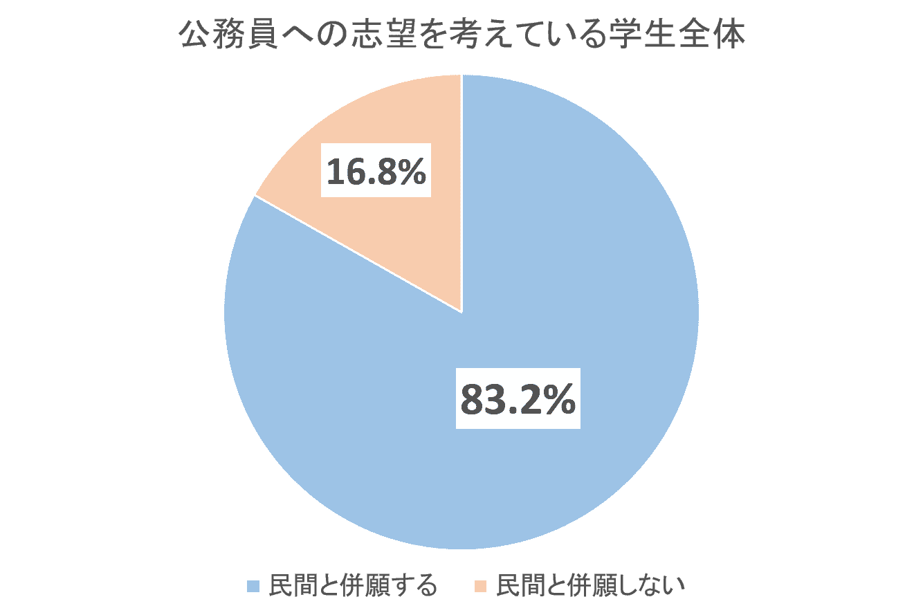 公務員と民間企業は併願可能！｜メリット・デメリットを徹底解説_1