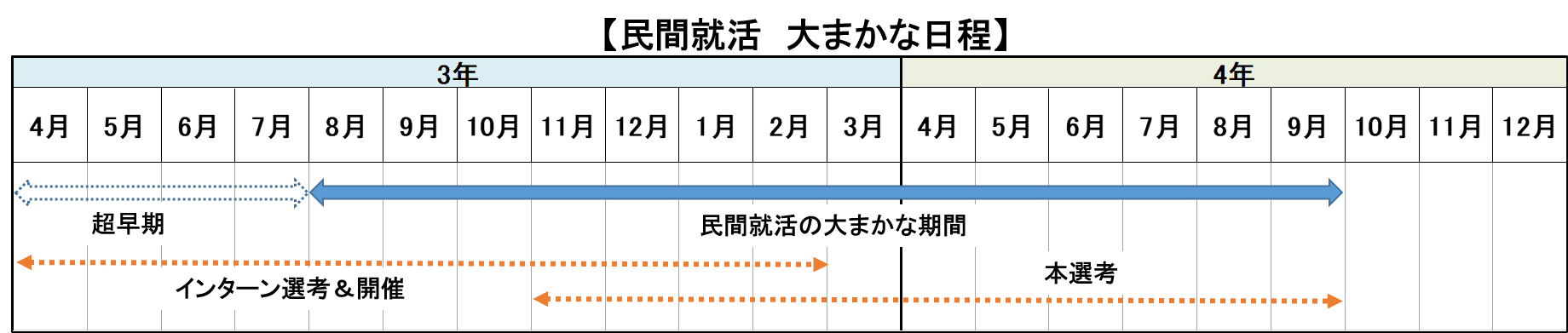 公務員と民間企業は併願可能!|メリット・デメリットを徹底解説_3