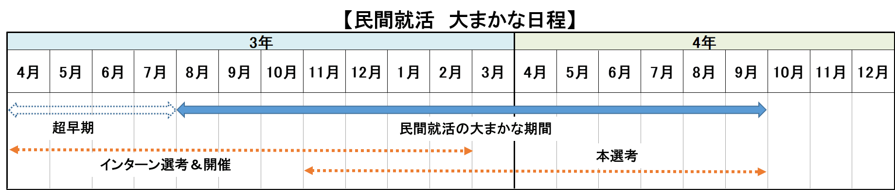 公務員と民間企業は併願可能！｜メリット・デメリットを徹底解説_3