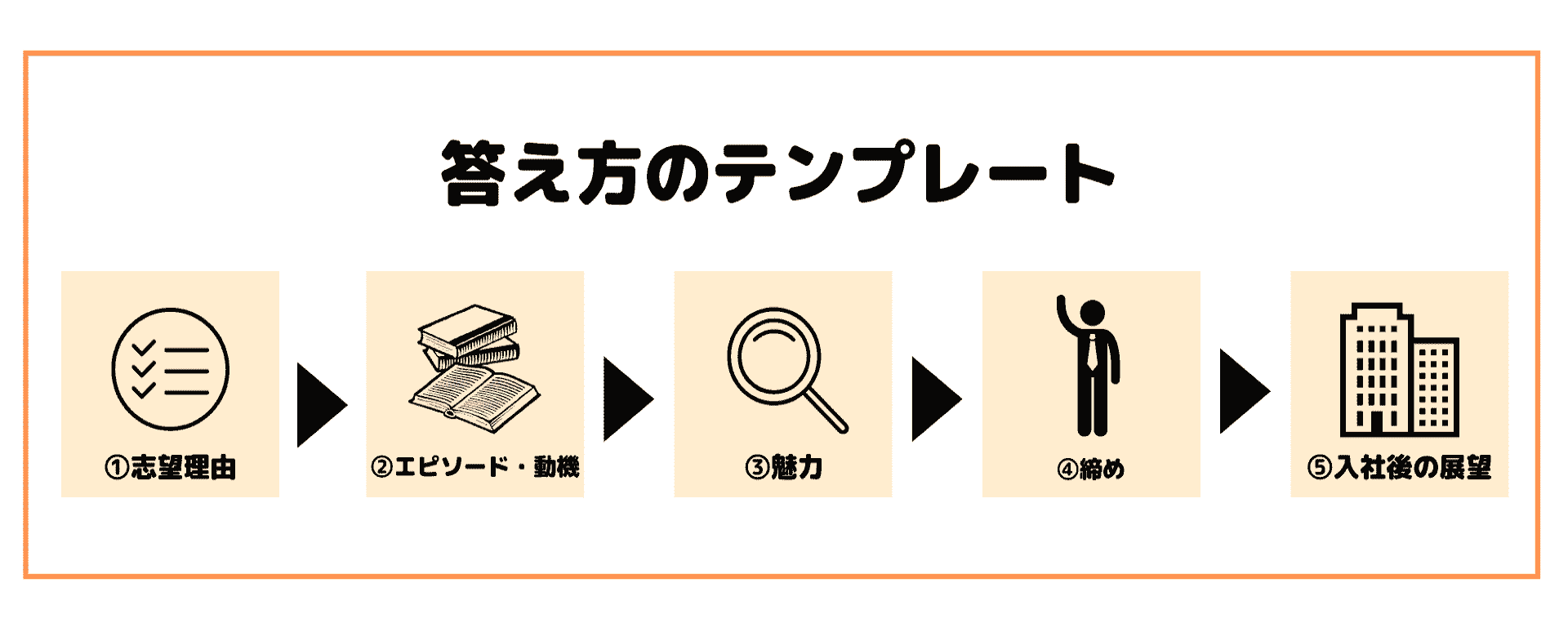 公務員試験の面接で聞かれる質問32選!|定番質問の回答例や言葉遣いも解説_3