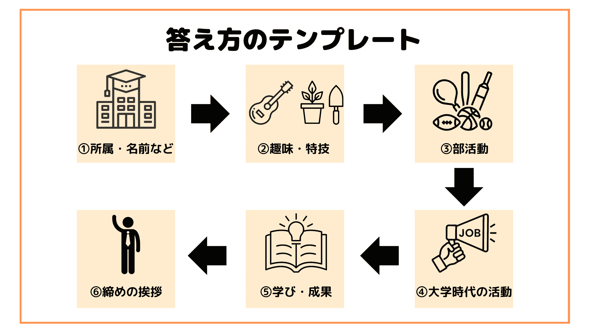 公務員試験の面接で聞かれる質問32選!|定番質問の回答例や言葉遣いも解説_1