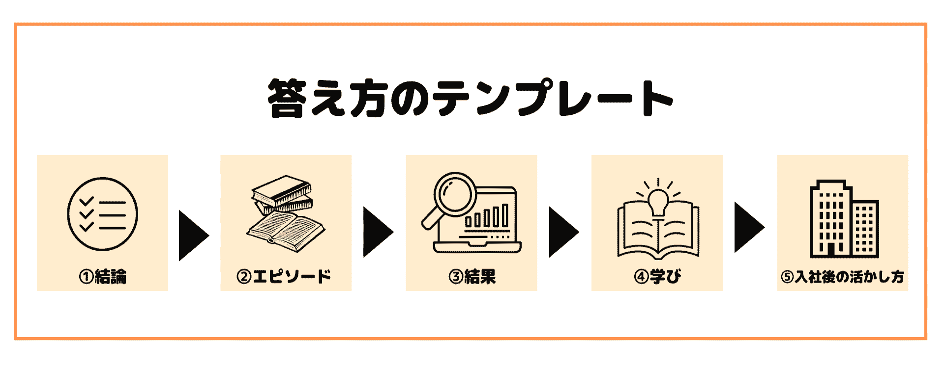 公務員試験の面接で聞かれる質問32選!|定番質問の回答例や言葉遣いも解説_2