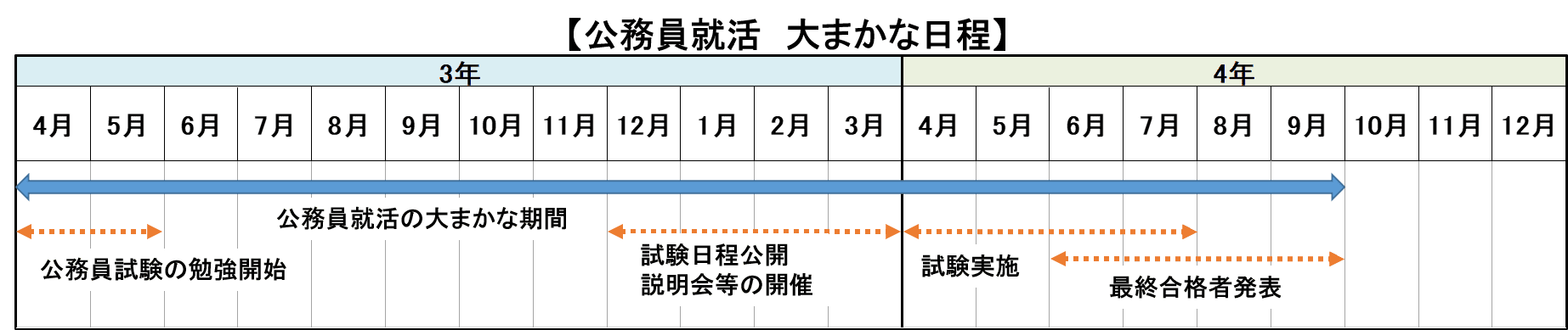 公務員と民間企業は併願可能!|メリット・デメリットを徹底解説_2