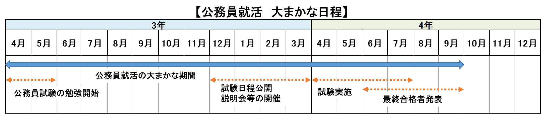 公務員と民間企業は併願可能！｜メリット・デメリットを徹底解説_2