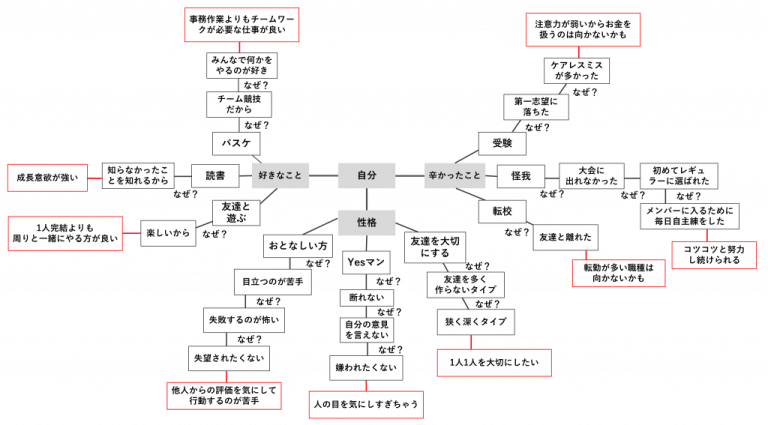 【長所一覧表】効果的な伝え方を例文を交えて紹介! | 就職エージェントneo