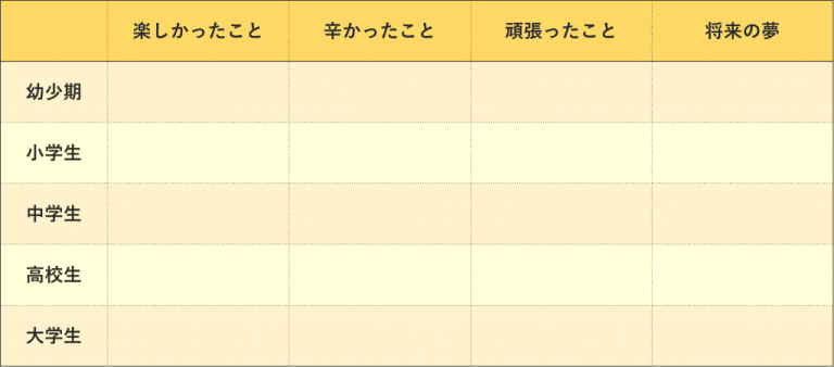 【長所一覧表】効果的な伝え方を例文を交えて紹介! | 就職エージェントneo
