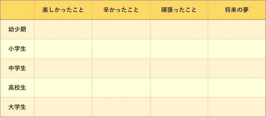 自己分析_自分史