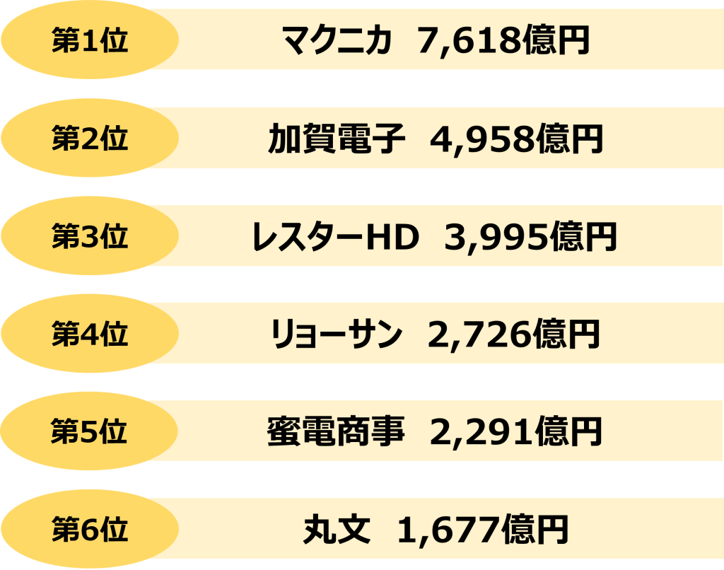 商社_年収_売上高ランキング_電子・半導体商社