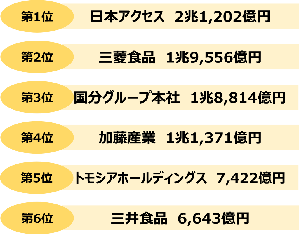 商社_年収_売上高ランキング_食品商社
