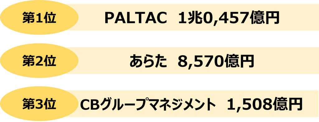 商社_年収_売上高ランキング_日用品・化粧品商社