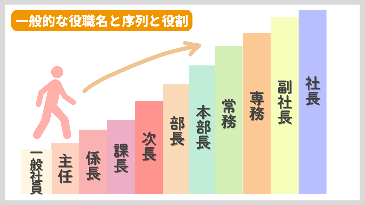一般的な役職名と序列と役割