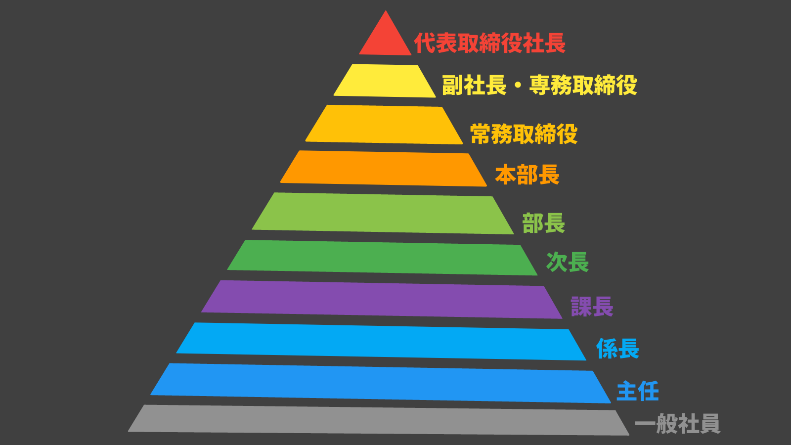 主査主任 | 主任と主事 どちらが偉い – Kacte Online