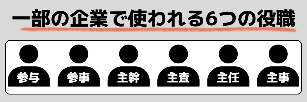 一部の企業で使われる6つの役職