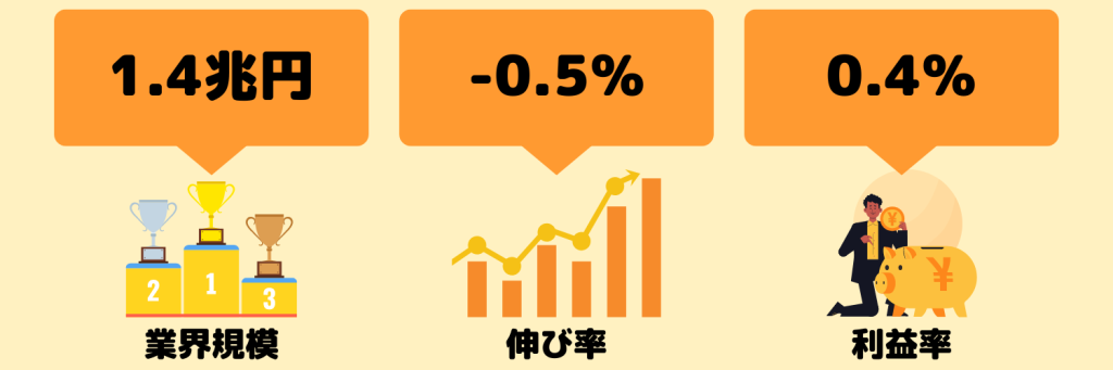 パン業界 動向