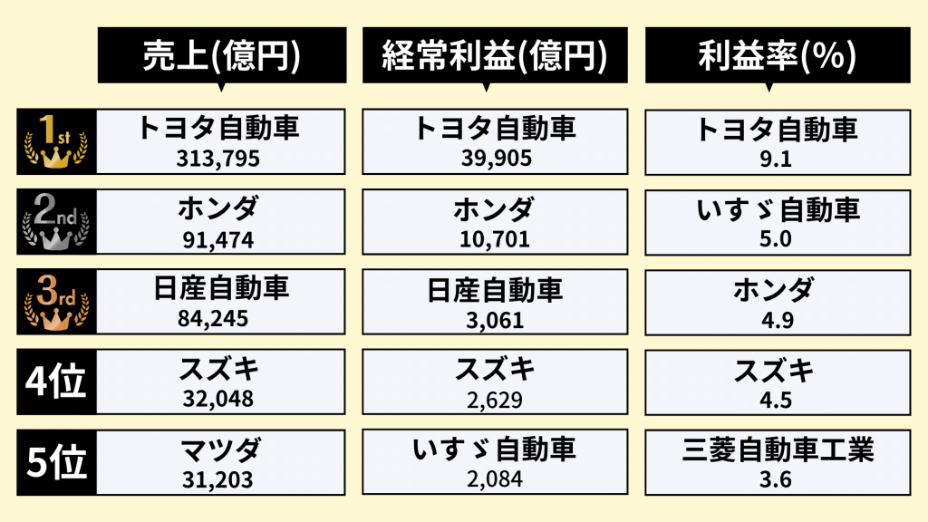 自動車業界のランキング_1