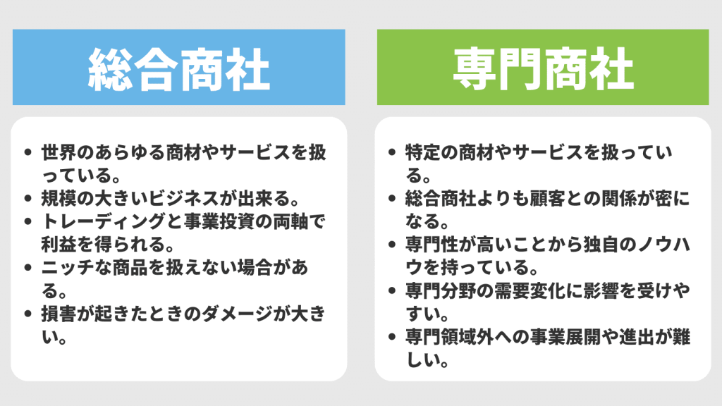 総合商社年収_総合商社と専門商社の違い