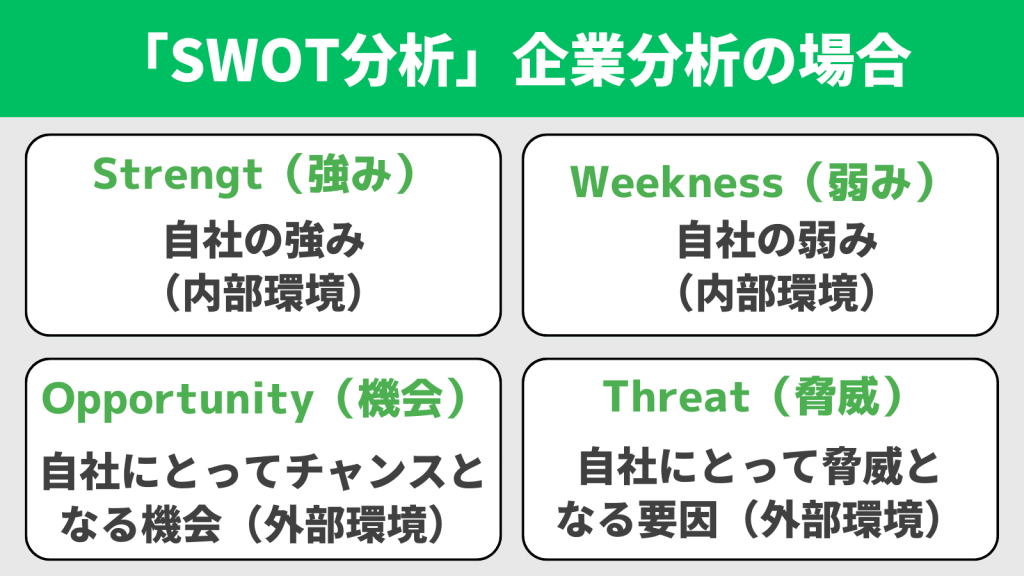 SWOT分析_企業分析