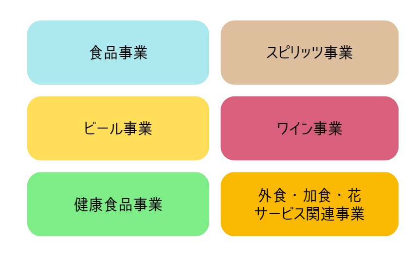 サントリーHD_事業内容
