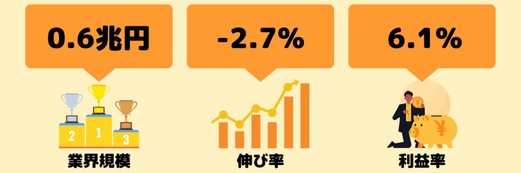 業界研究_映画業界_動向