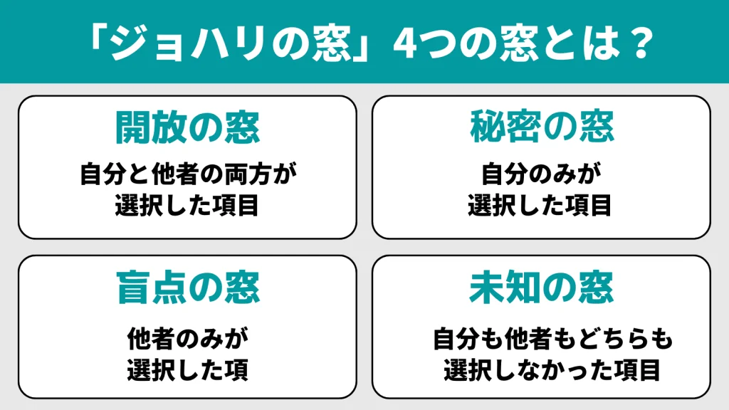 図解_ジョハリの窓の4つの窓とは？