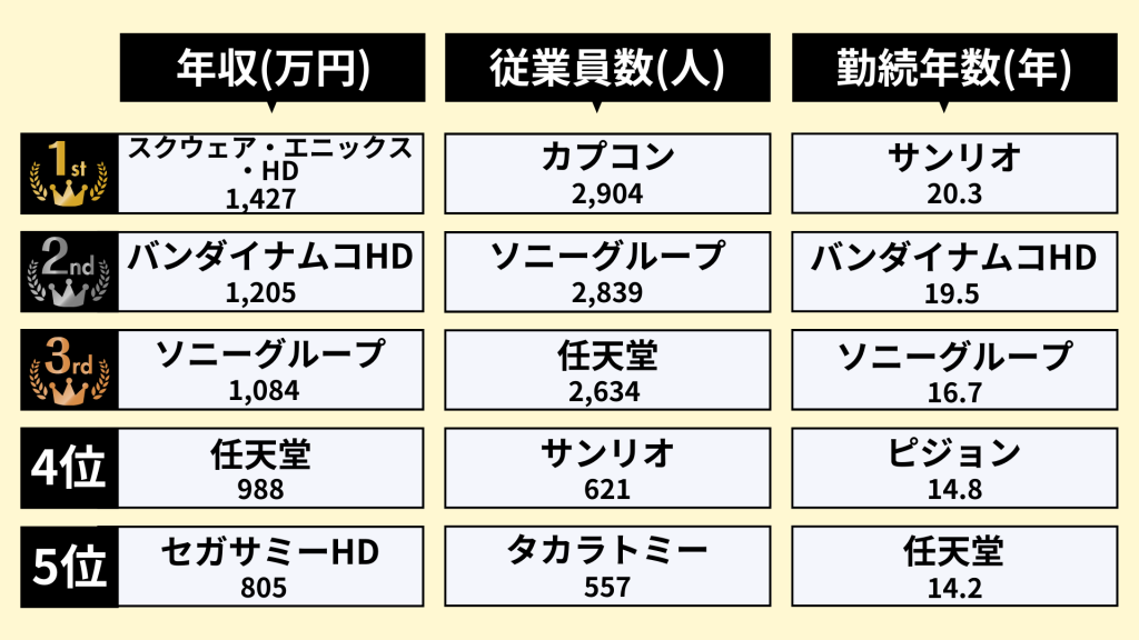 業界研究_玩具業界_ランキング_年収_従業員数_勤続年数