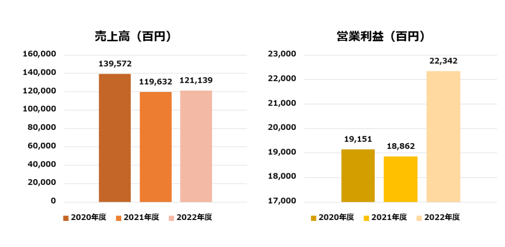 スカパー企業研究グラフ
