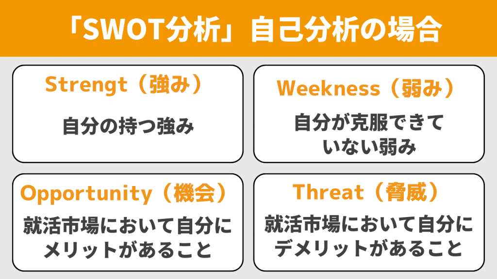 SWOT分析_自己分析