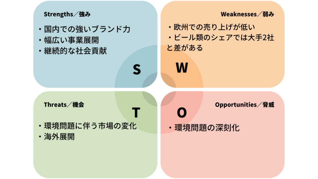 サントリーSWOT分析