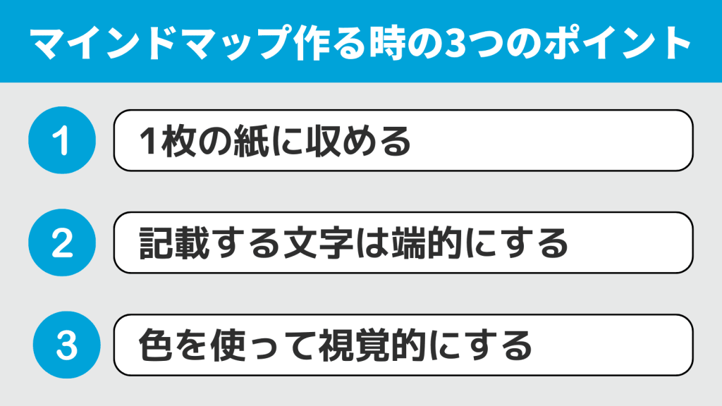 図解_マインドマップを作る時のポイント