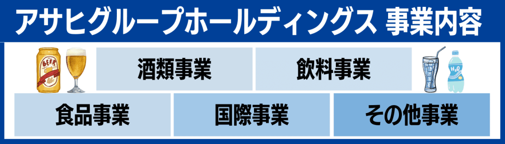 アサヒグループHDCTA③
