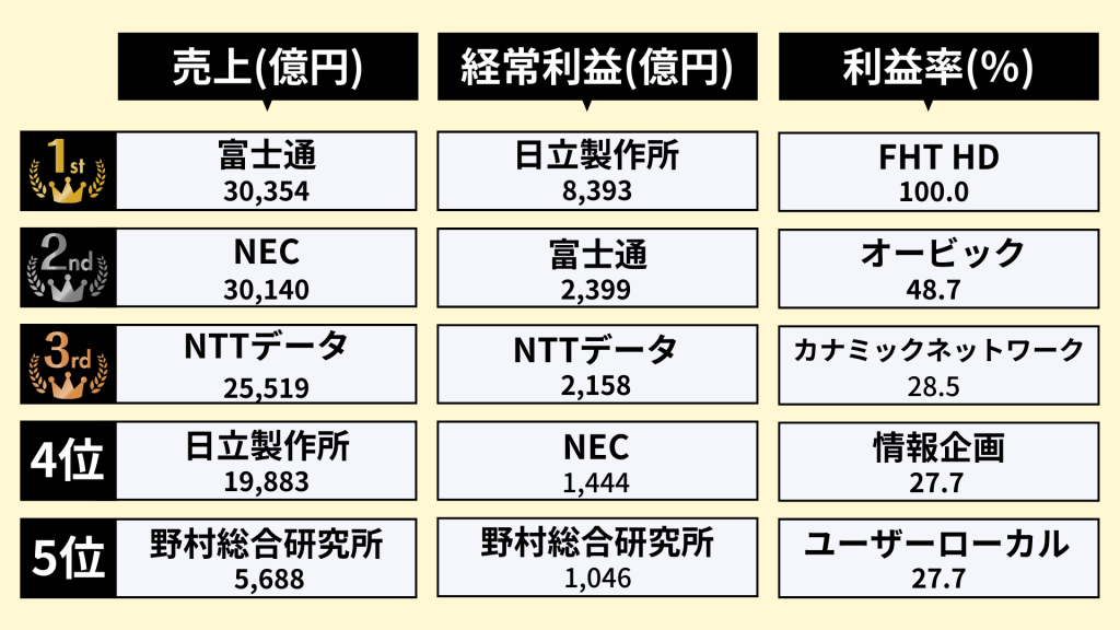 IT業界・業界研究記事ランキング①
