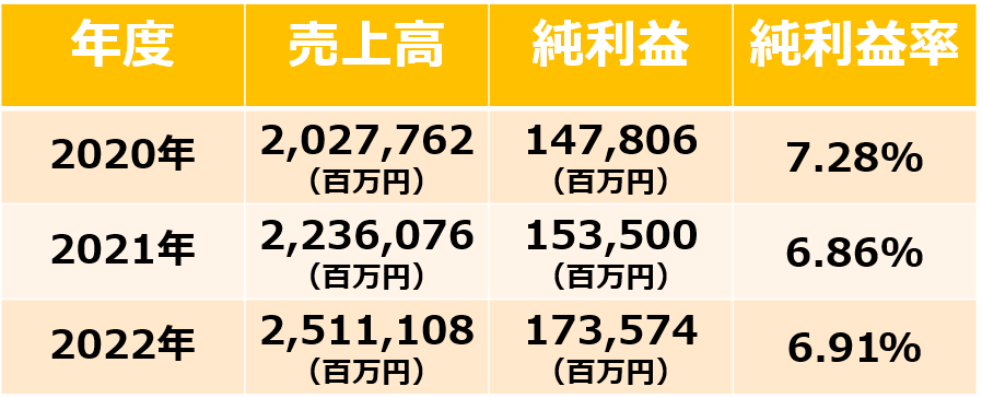 アサヒグループHD企業研究表


