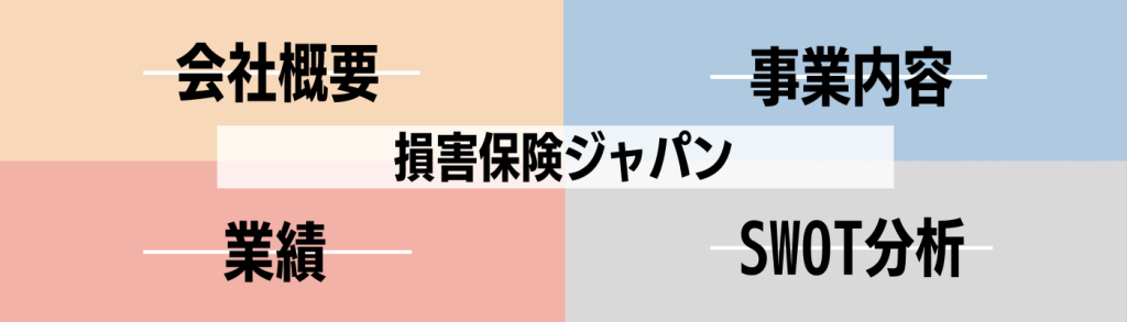 企業研究_損害保険ジャパン_SWOT分析