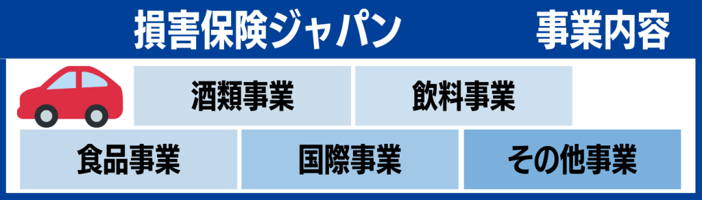 企業研究_損害保険ジャパン_事業内容