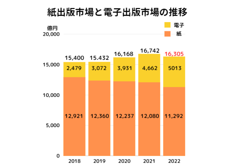 出版業界_グラフ