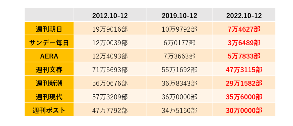 出版業界_週刊誌グラフ
