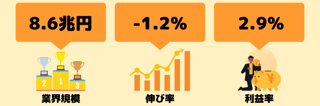 住宅設備業界 業績