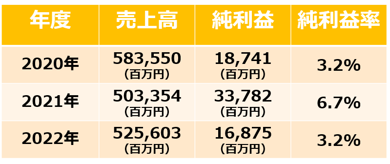 森永乳業_成長性グラフ
