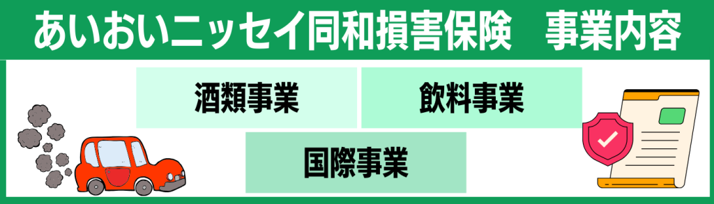 企業研究_あいおいニッセイ同和損害保険_事業内容