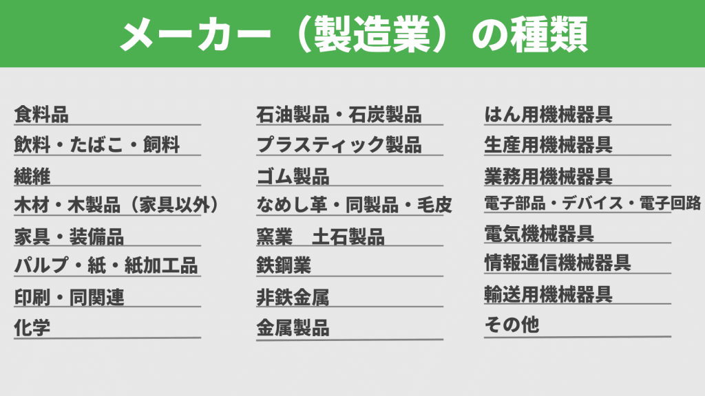 メーカー（製造業）の種類