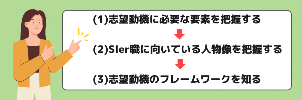 SIerの志望動機の書き方とポイント