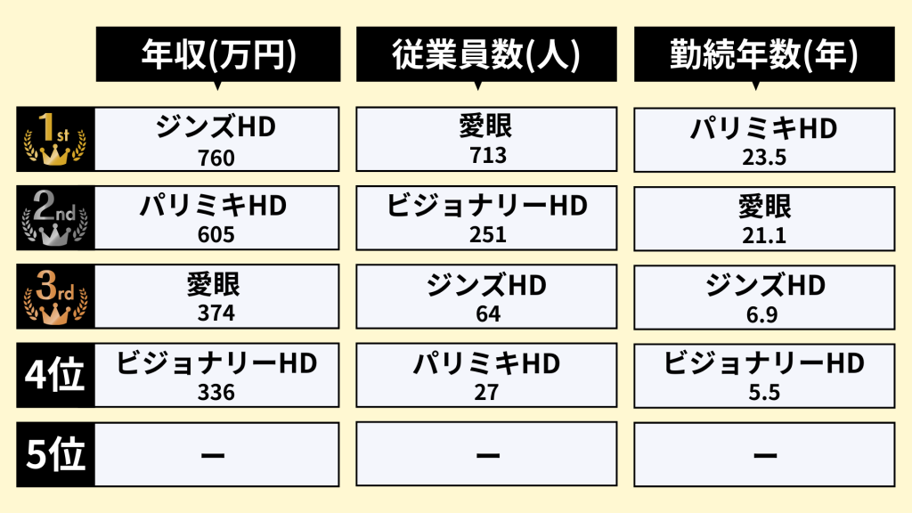 業界研究_眼鏡業界_ランキング_年収_従業員数_勤続年数