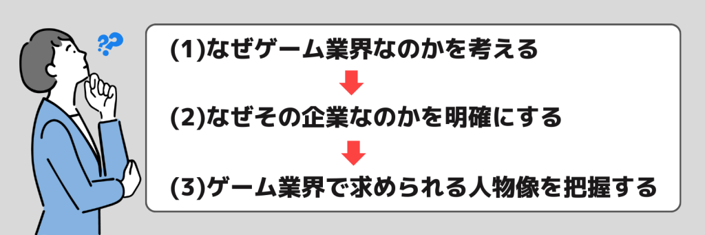 志望動機_ゲーム業界_考え方