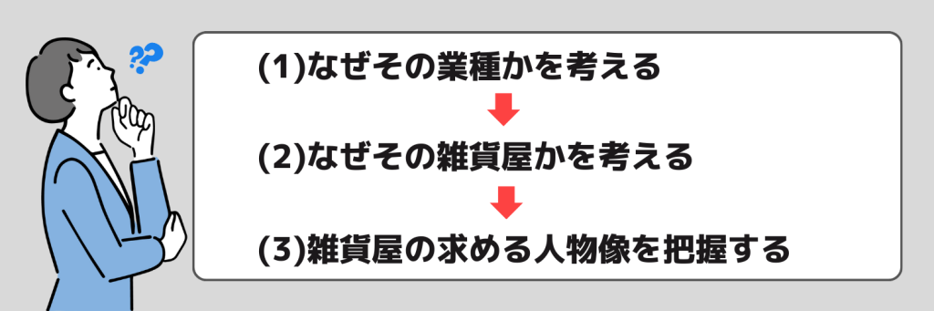 志望動機_雑貨屋_書き方_ポイント