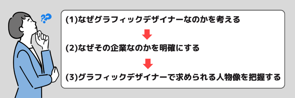 志望動機_グラフィックデザイナー_書き方_ポイント