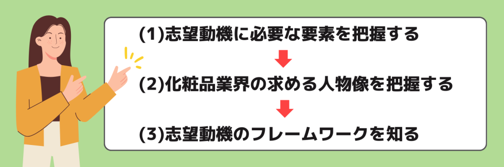 志望動機_化粧品業界_志望動機の書き方