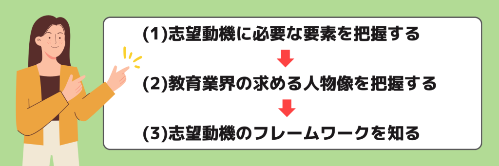 志望動機_教育業界_志望動機の作り方_書き方