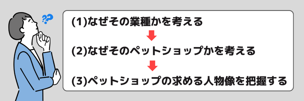 志望動機_ペットショップ_考え方_ポイント