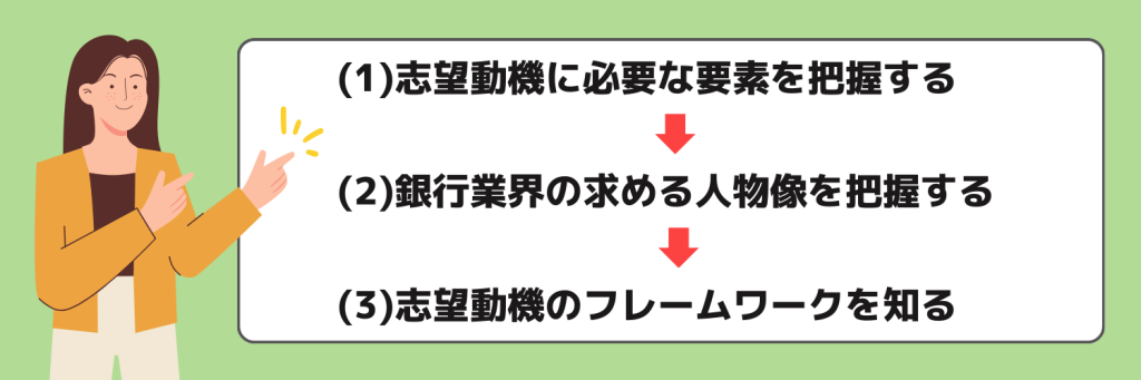 志望動機_銀行業界_作り方